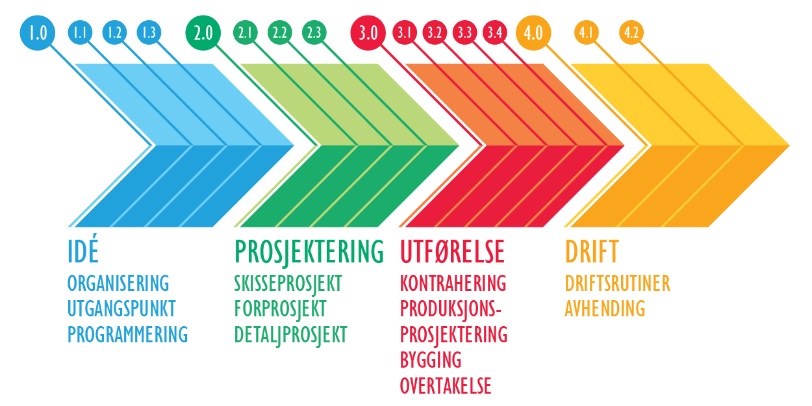 Prosjektmodell idrettsanlegg.jpg