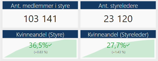 Oversikt kvinner menn.png