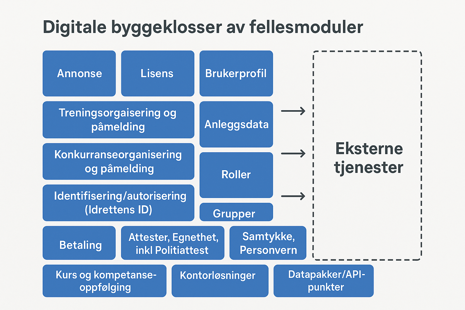 Digitale_Byggeklosser-NIF.png