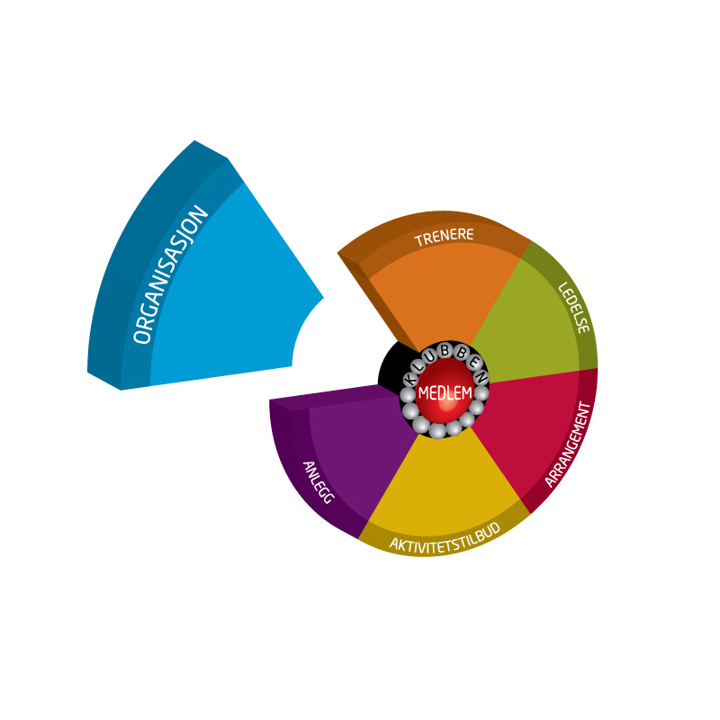 Status organisering