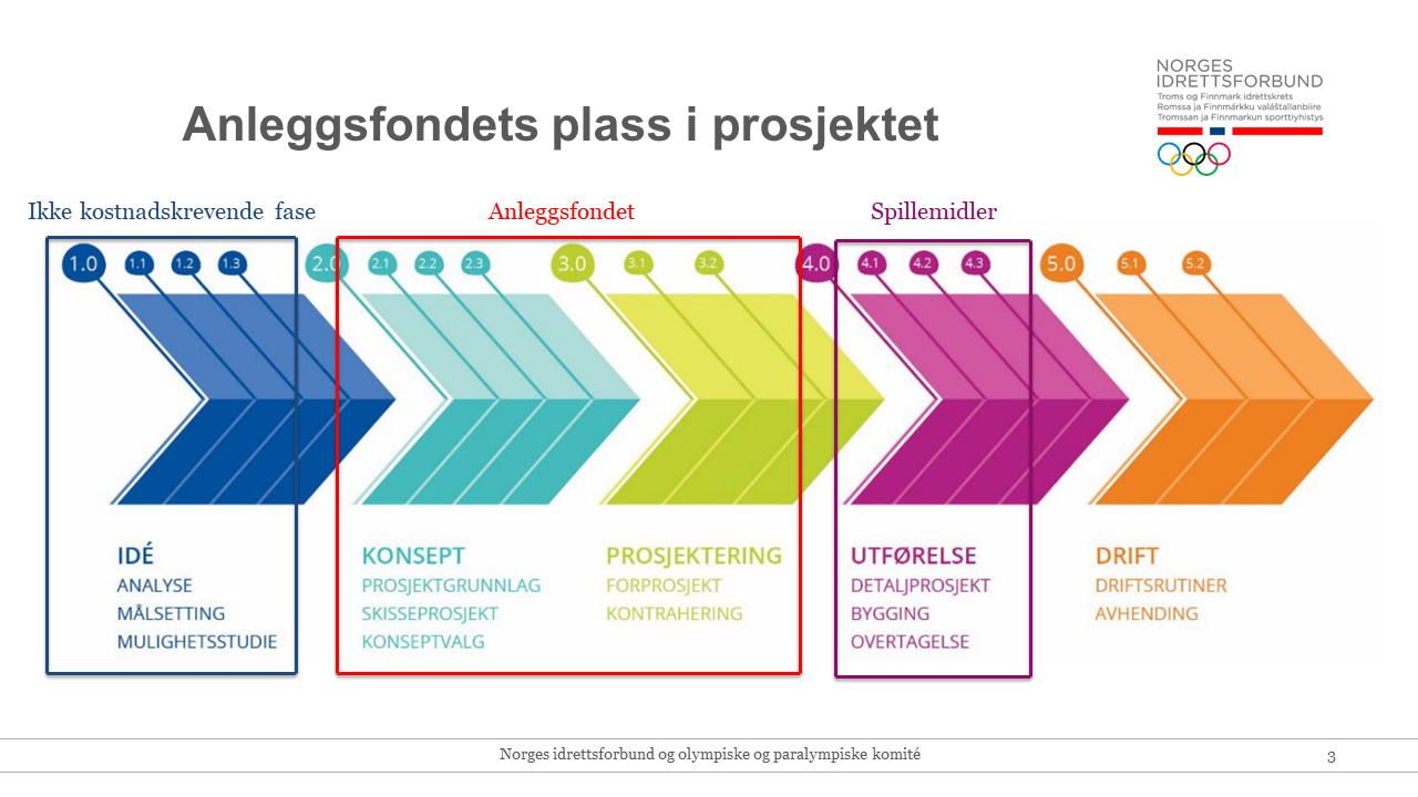 Infomøte Anleggsfondet 2023 bilde.png