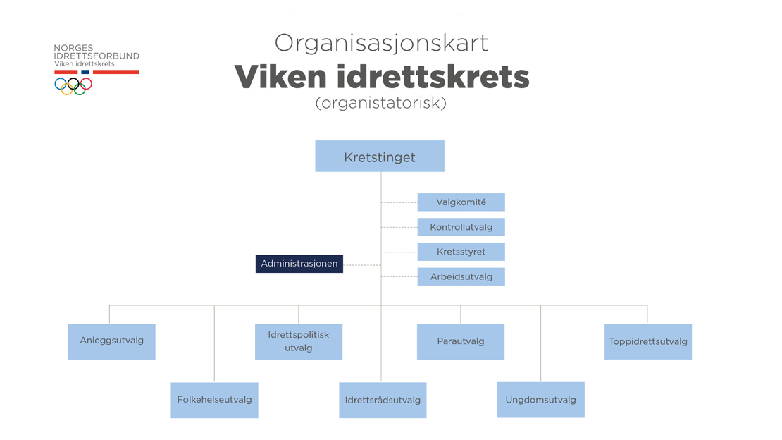 Org kart organisatorisk.jpg