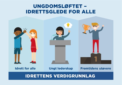 ungdomsløftet.png