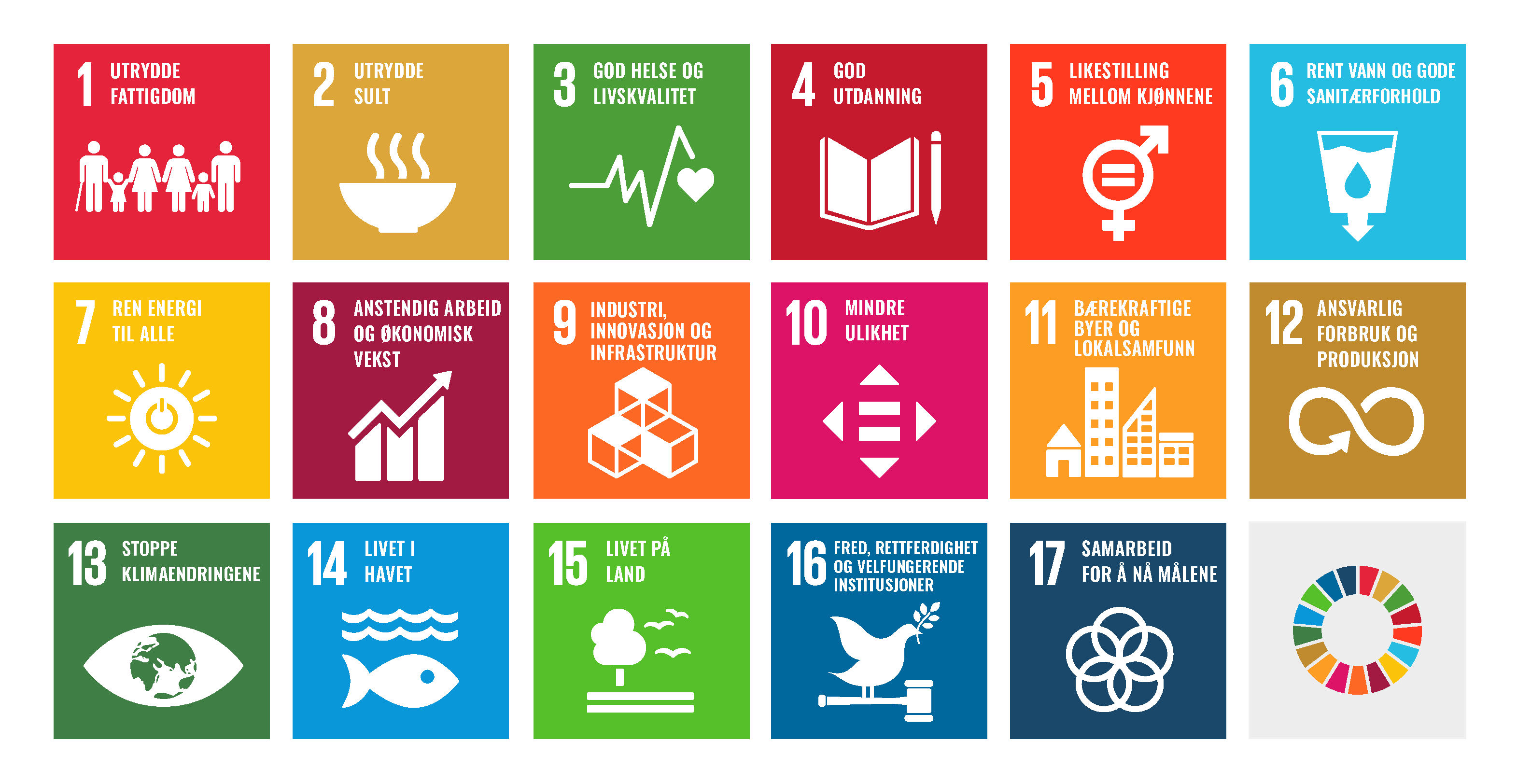 FN sambandets bærekraftsmål