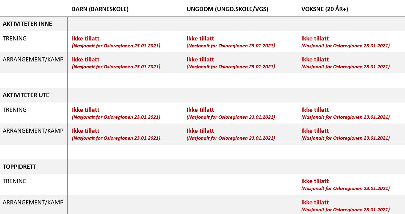 Dette gjelder for de 10 første kommunene som er spesifisert under. 