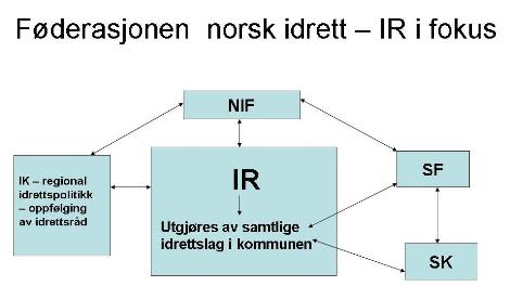 Føderasjonen_norsk_idrett_med_IR_i_sentrum_470_utsnitt.jpg