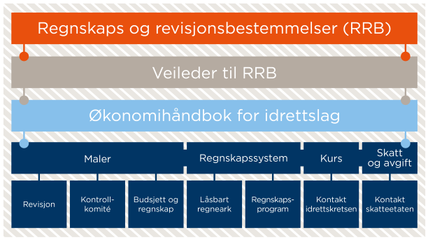 26_16_nif_regnskap_modell_rrb.png