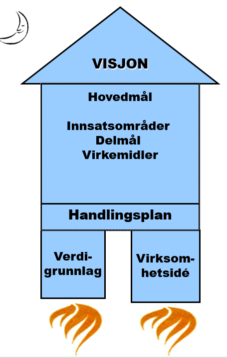 organisasjonsraketten.png