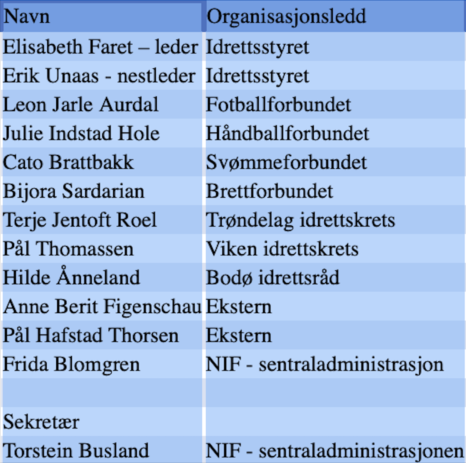 Skjermbilde 2023-11-30 kl. 09.44.17.png